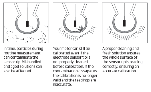 acid cleaning solution